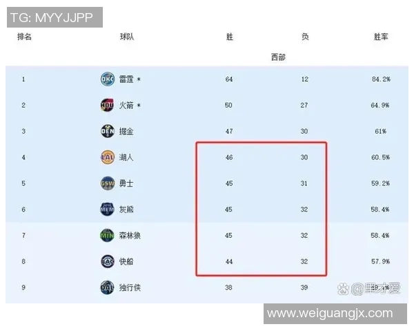 勇士与湖人对决数据分析揭示比赛胜负关键因素与球员表现